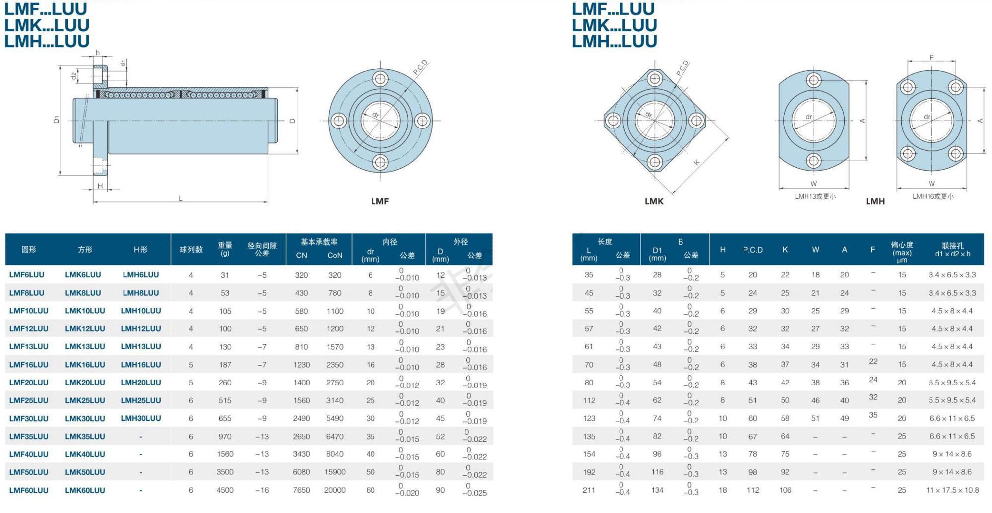Waxing linear bearing catalogue low-cost for high-speed motion-2