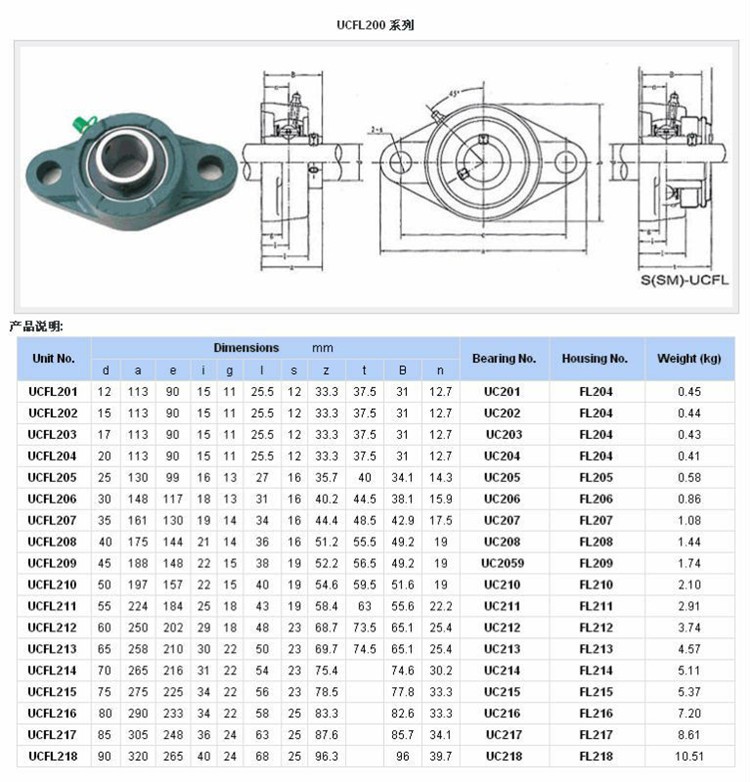 Waxing cost-effective pillow block bearings for sale manufacturer lowest factory price-1