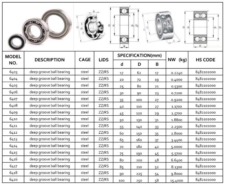 hot-sale deep groove ball bearing manufacturers free delivery wholesale-2