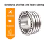 Waxing cylindrical roller bearing cost-effective for high speeds