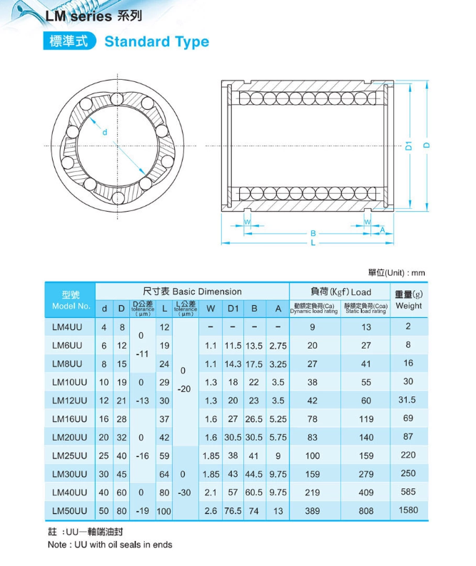 Waxing hot-sale deep groove ball bearing application factory price wholesale-2