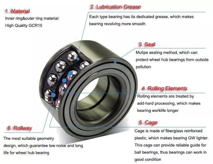 Waxing Custom front wheel hub bearing supply-2