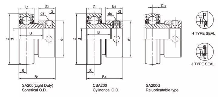 Caltric Spindle Bearing With Lock Collar – 6-Piece Kit (BR173AA1016 / 120081 / 225-217 / CSA205-16) For Grasshopper Mowers