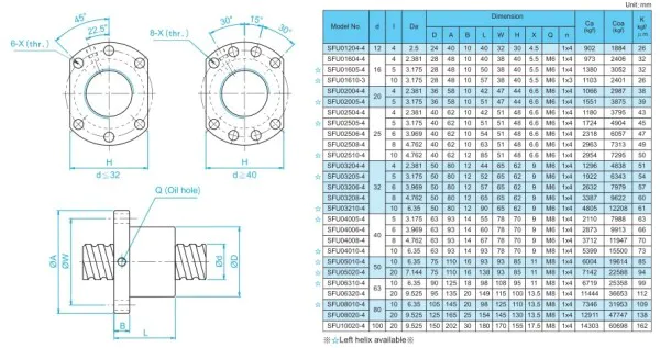 SFU1610-3 Rolled ball screw bearing