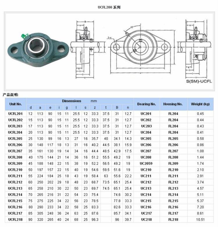 easy installation pillow block bearing assembly custom manufacturer at